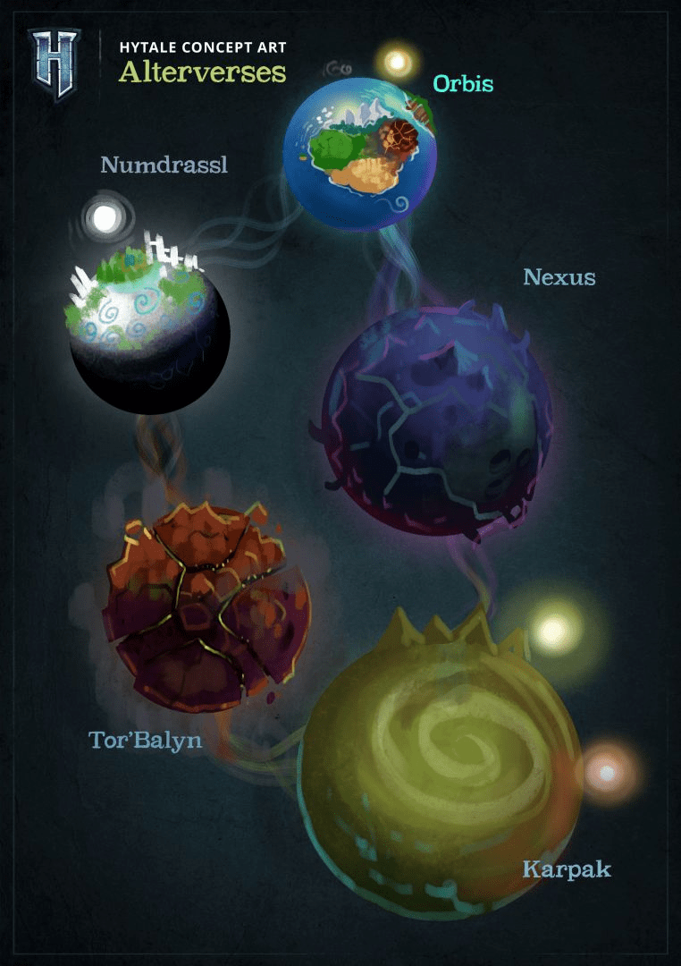 Konzeptkunst von Hytale, die verschiedene Alterversen zeigt, darunter Orbis, Numdrassl, Nexus, Tor'Balyn und Karpak.